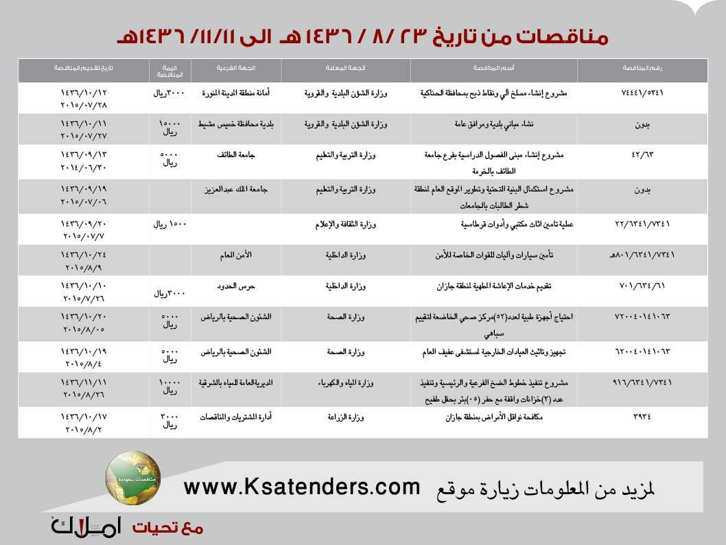 مناقصات من تاريخ 23 /8 / 1436 هـ  الى 11/11/ 1436هـ