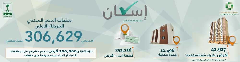 “الإسكان” تلزم فروعها بخطة الـ 100 يوم لوضع حلول لـ  306.6 ألف منتج سكني