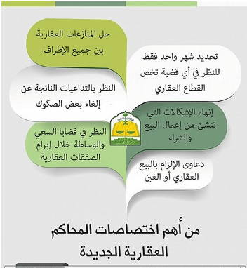 قرار قضائي بإنشاء محاكم عقارية متخصصة لتسريع البت بقضايا العقار