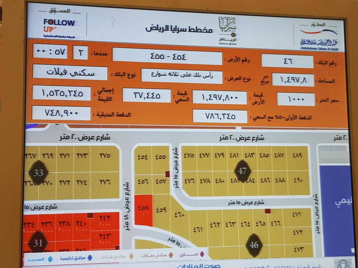 2350 للمتر التجاري و 1000 للسكني..  مجموعة الحلافي تبيع 80% من “سرايا الرياض” وتؤكد صحوة السوق العقاري