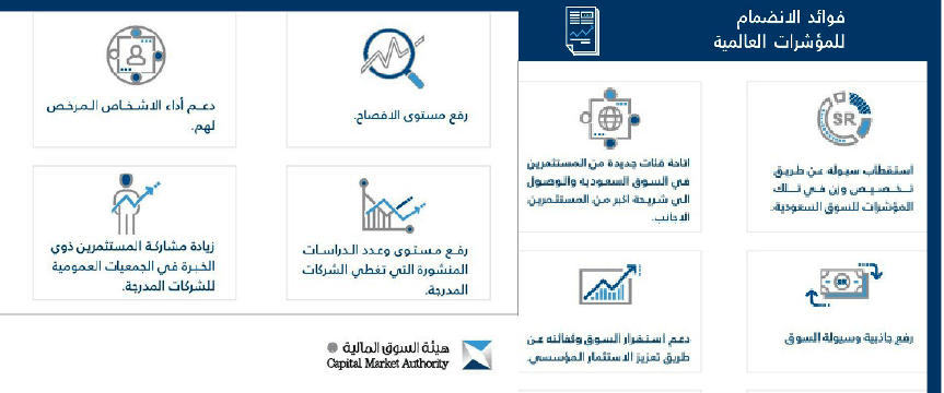 فوائد عديدة لدخول مؤشر (MSCI).. ويعزز الاستثمارات الأجنبية.. ويتجه بالشركات نحو العالمية