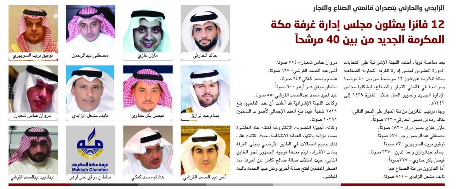 الزايدي والحارثي يتصدران قائمتي الصناع والتجار..  12 فائزاً يمثلون مجلس إدارة غرفة مكة المكرمة الجديد من بين 40 مرشحاً