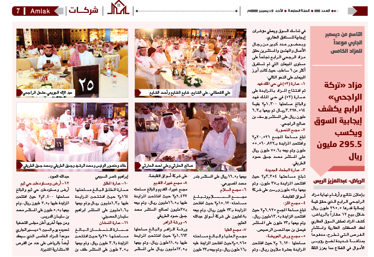 التاسع من ديسمبر الجاري موعداً للمزاد الخامس. مزاد «تركة الراجحي» الرابع يكشف إيجابية السوق ويكسب 295.5 مليون ريال