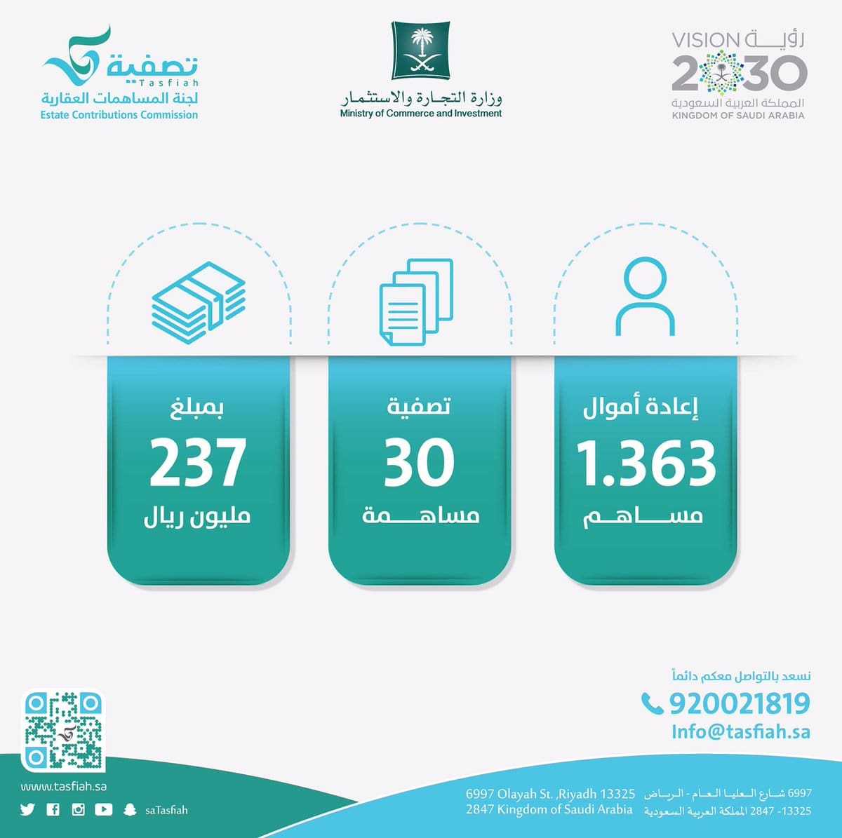 “المساهمات العقارية تصفية” بالشرقية: توقفت المساهمات منذ 13 سنة.. ودخول الطامعين ومن لا مهنة له خلق الفوضى فيها والتعثر