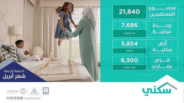 شملت 7686 وحدة سكنية في البيع على الخارطة..  مناطق المملكة تستقبل 21840 منتجاً سكنياً وتمويلياً من دفعة سكني2 الرابعة