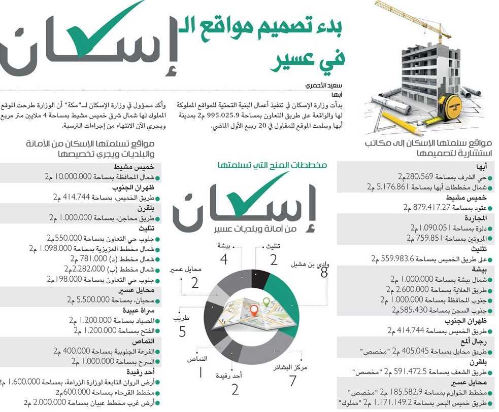 مجموعة الرواد للبلاستيك تصدر منتجاتها لأكثر من 03 دولة