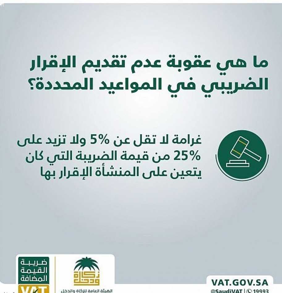 الخميس القادم آخر موعد للإقرار الضريبي للشركات التي دخلها اقل من 40 مليون ريال