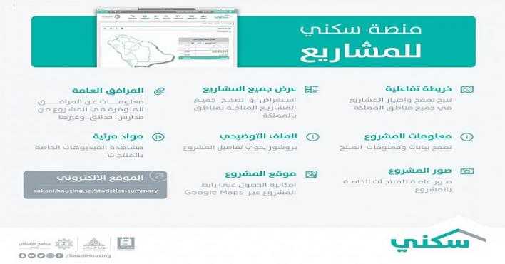 “سكني”.. منصة إلكترونية تفاعلية جديدة تعرض 65 مشروعاً إسكانياً بمميزات وأسعار مختلفة