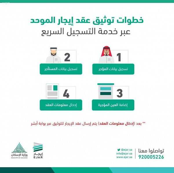 “إيجار” يقلّص خدمة توثيق العقود إلى 4 خطوات خلال 8 دقائق