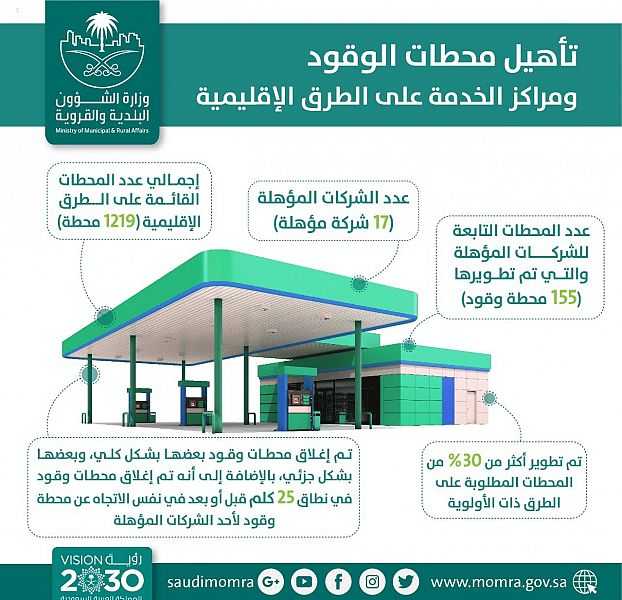 “الشؤون البلدية” تستهدف تطوير 1219 محطة وقود على الطرق الإقليمية