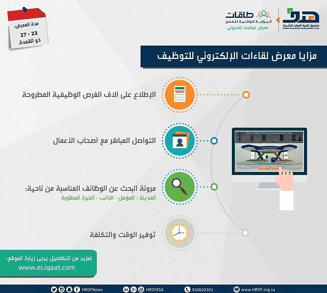 4 مزايا لمعرض لقاءات الإلكتروني لتوظيف للباحثين عن عمل وأصحاب الأعمال