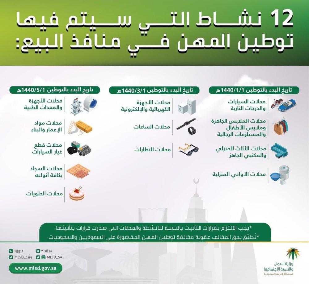 نجاح الكوادر السعودية  في إدارة الأنشطة المشمولة بقرار التوطين