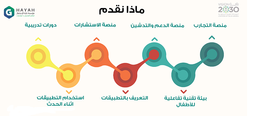 معرض عالم التطبيقات يستقبل أكثر من 327 شركة وجهة وهيئة ووزارة في 17 سبتمبر الحالي بالرياض