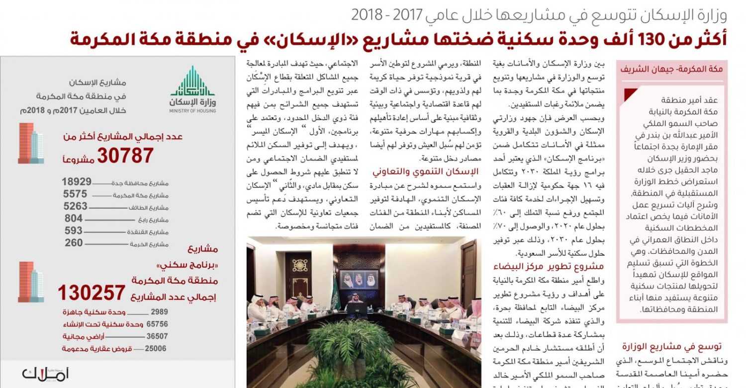 أمير مكة المكرمة ووزير الإسكان يكونان لجنة لمتابعة مشاريع الوزارة بجميع المحافظات