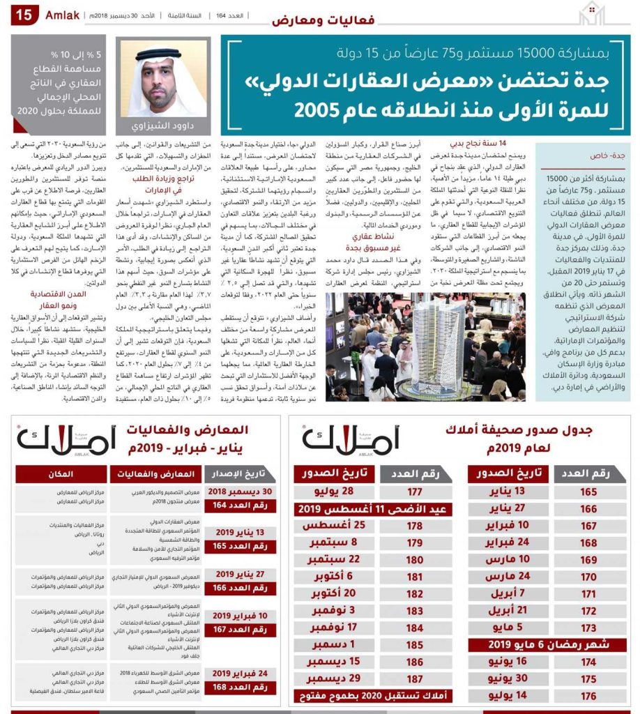 مواقع بيع العقارات