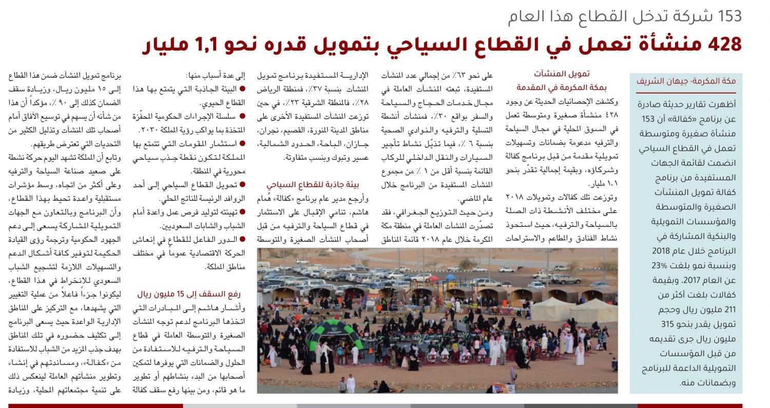 153 شركة تدخل القطاع هذا العام 428 منشأة تعمل في القطاع السياحي بتمويل قدره نحو 1,1 مليار