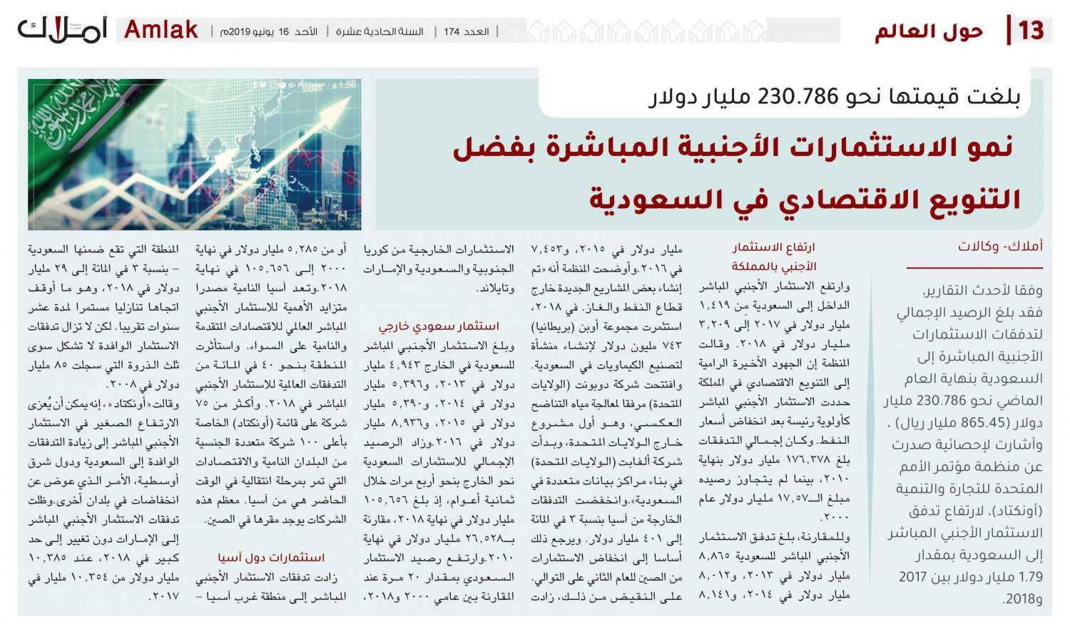 بلغت قيمتها نحو 230.786 مليار دولار ..  نمو الاستثمارات الأجنبية المباشرة بفضل  التنويع الاقتصادي في السعودية