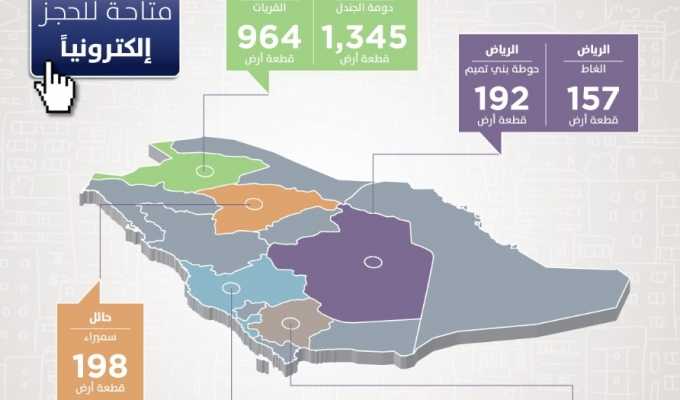    إضافة 9 مخططات سكنية جديدة توفر 11322 قطعة أرض مجانية  