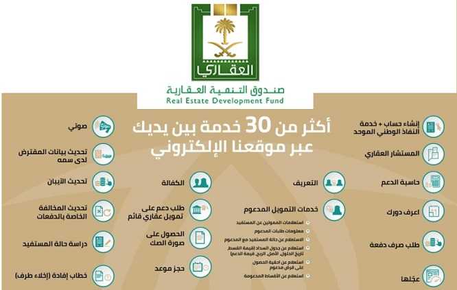  الصندوق العقاري يقدم 30 خدمة إلكترونية للمواطنين خلال إجازة العيد