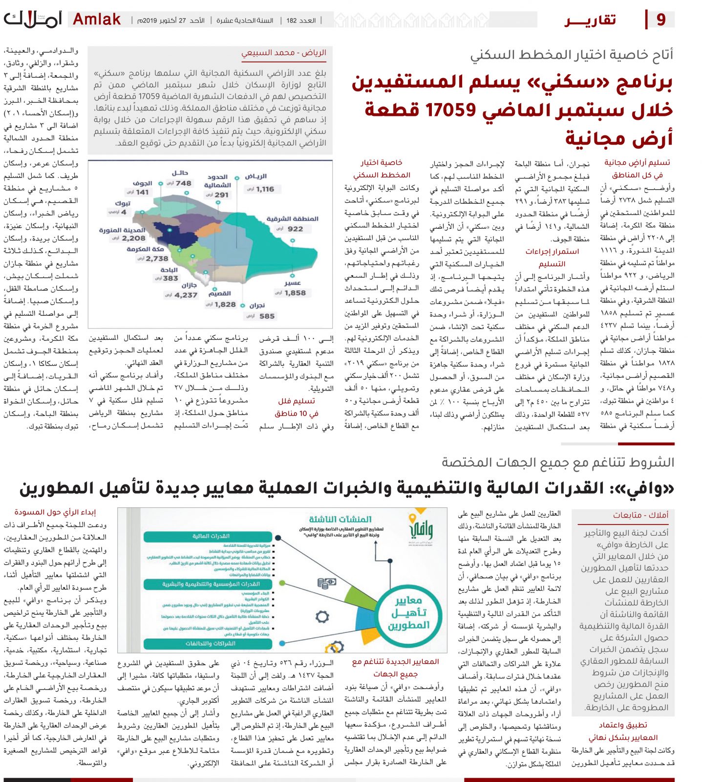 أتاح خاصية اختيار المخطط السكني..  برنامج «سكني» يسلم المستفيدين خلال سبتمبر الماضي 17059 قطعة أرض مجانية