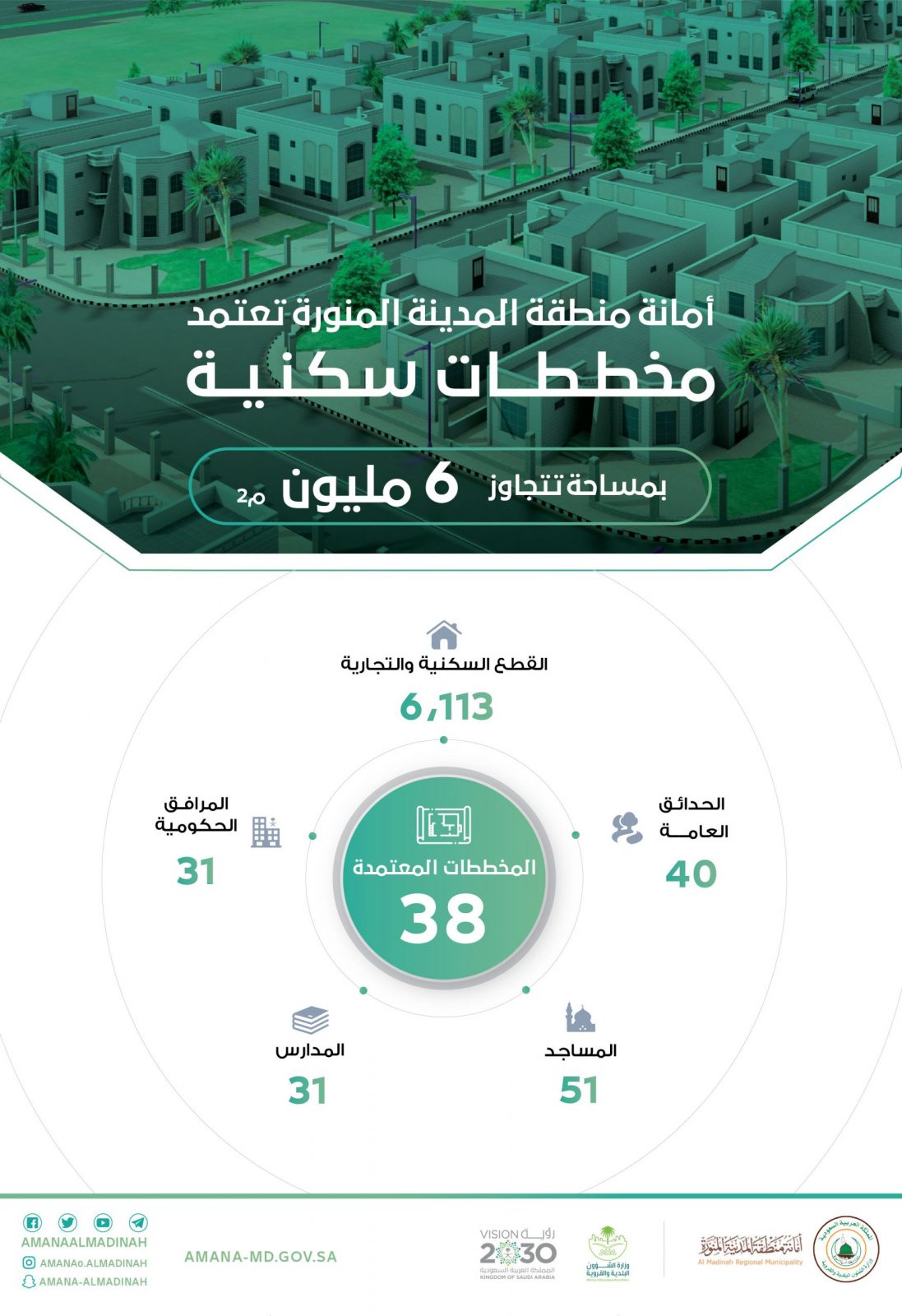اعتماد 38 مخططاً سكنياً خاصاً بالمدينة المنورة تشمل 6000 قطعة سكنية