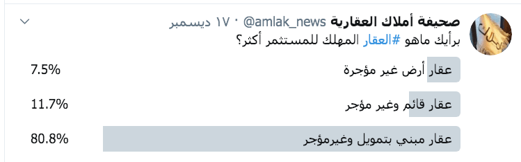 استطلاع عقاري .. تمويل عقاري