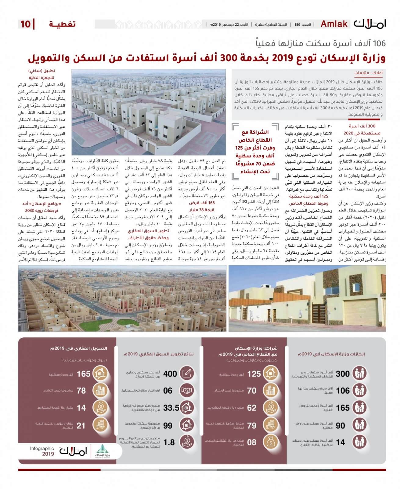 وزارة الإسكان تودع عام 2019 بخدمة 300 ألف أسرة استفادت من السكن والتمويل