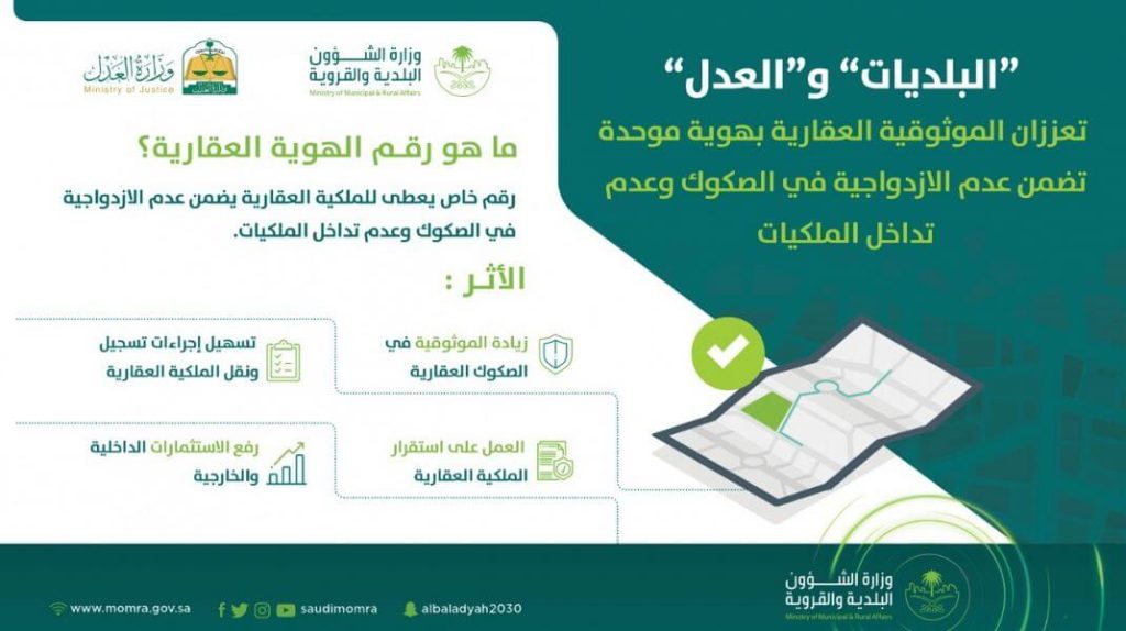 وزارة العدل والقروية - الهوية العقارية