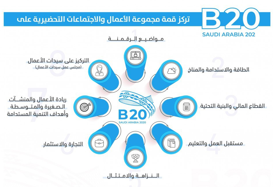 مجموعة الأعمال السعودية تُطلق مبادرة لمعالجة أزمة كورونا وجميع الأزمات المستقبلية