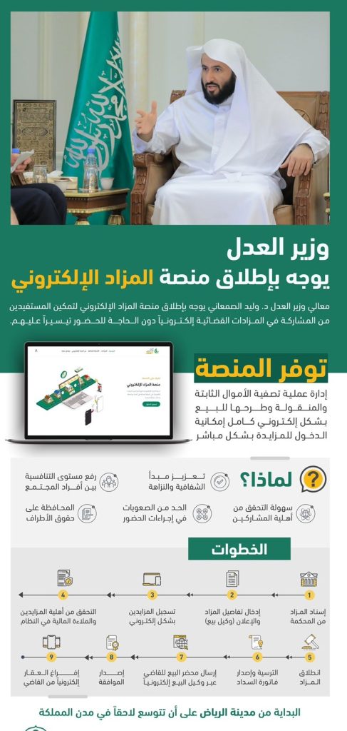 المزاد الإلكتروني