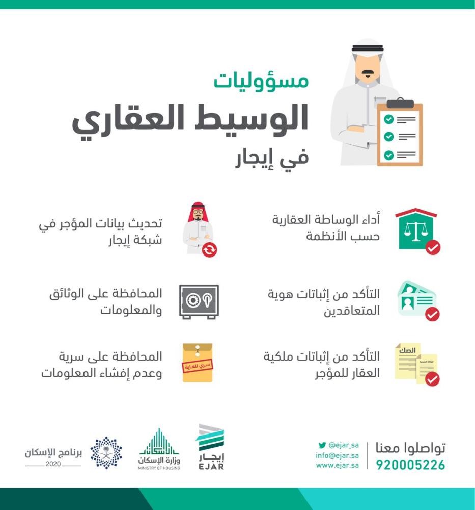 من ضمنها تأهيل العقاريين.. أربع مراحل لإطلاق مشروع نظام الوساطة العقارية