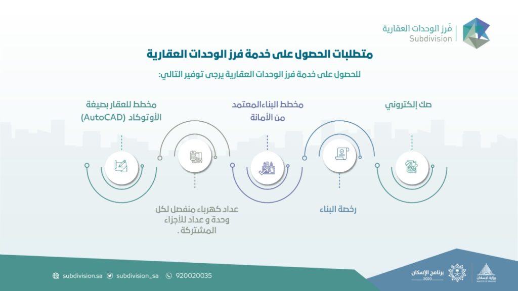 تقديم طلب فرز إلكتروني