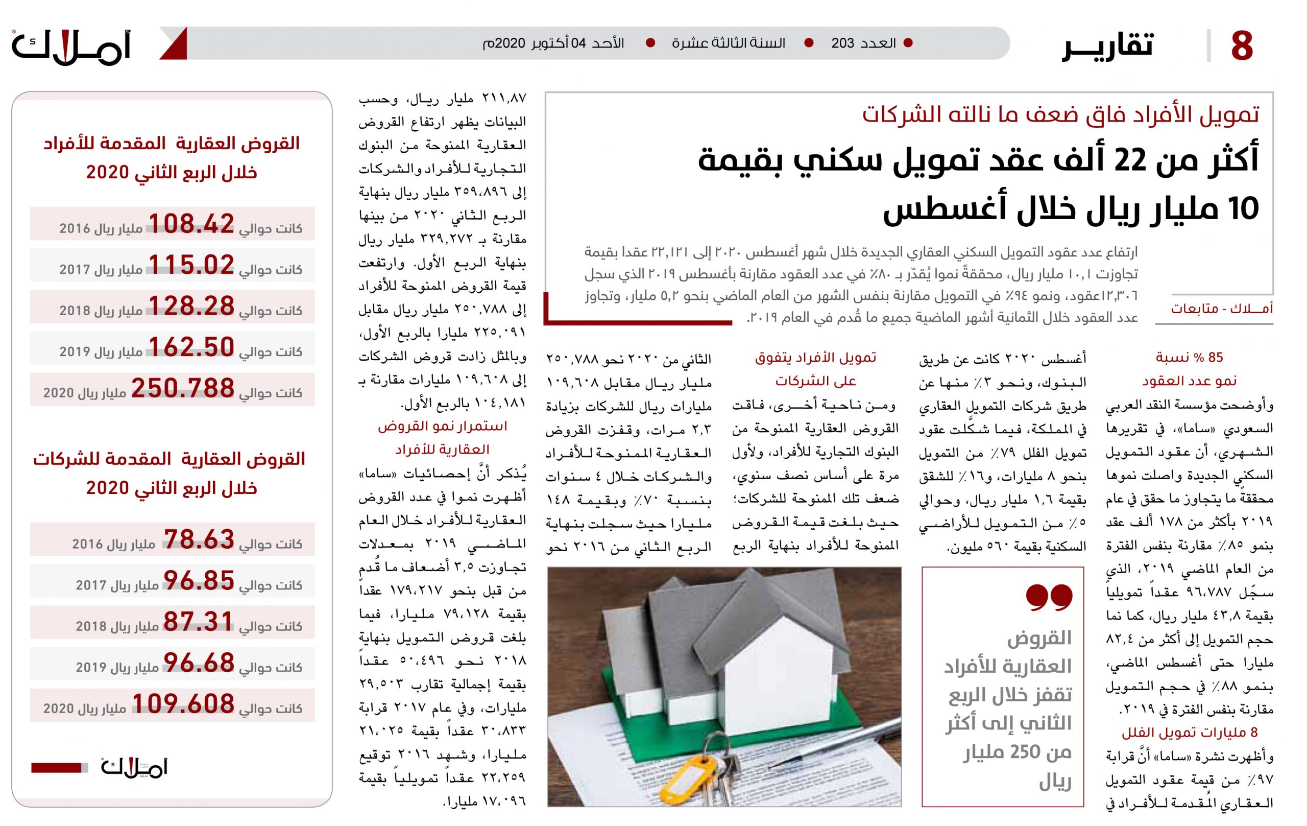 أكثر من 22 ألف عقد تمويل سكني بقيمة 10 مليار ريال خلال أغسطس