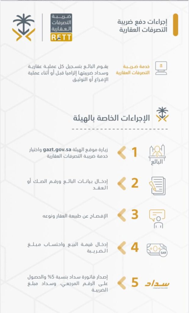 هقارات - خطوات دفع ضريبة التصرفات العقارية - عقارات