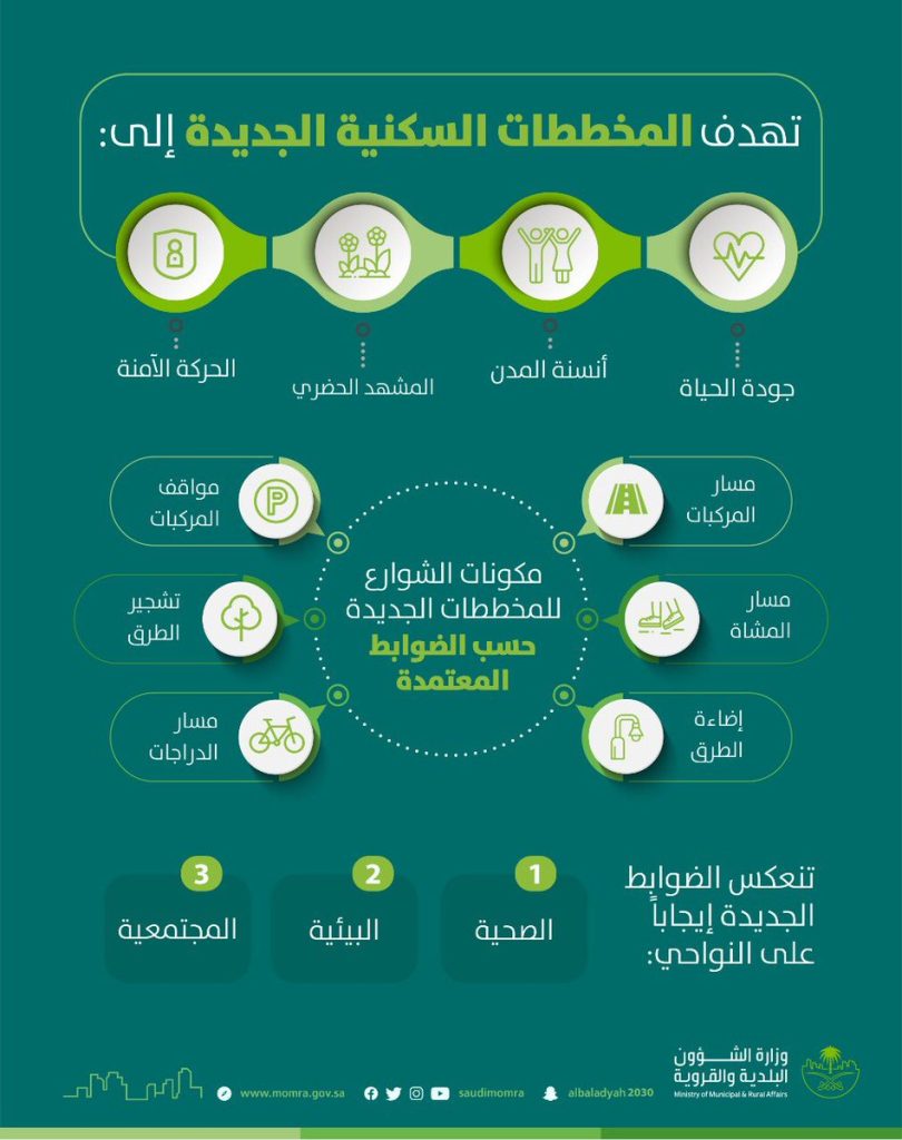 وزارة الشؤون البلدية والقروية ضوابط اعتماد المخططات السكنية الجديدة،