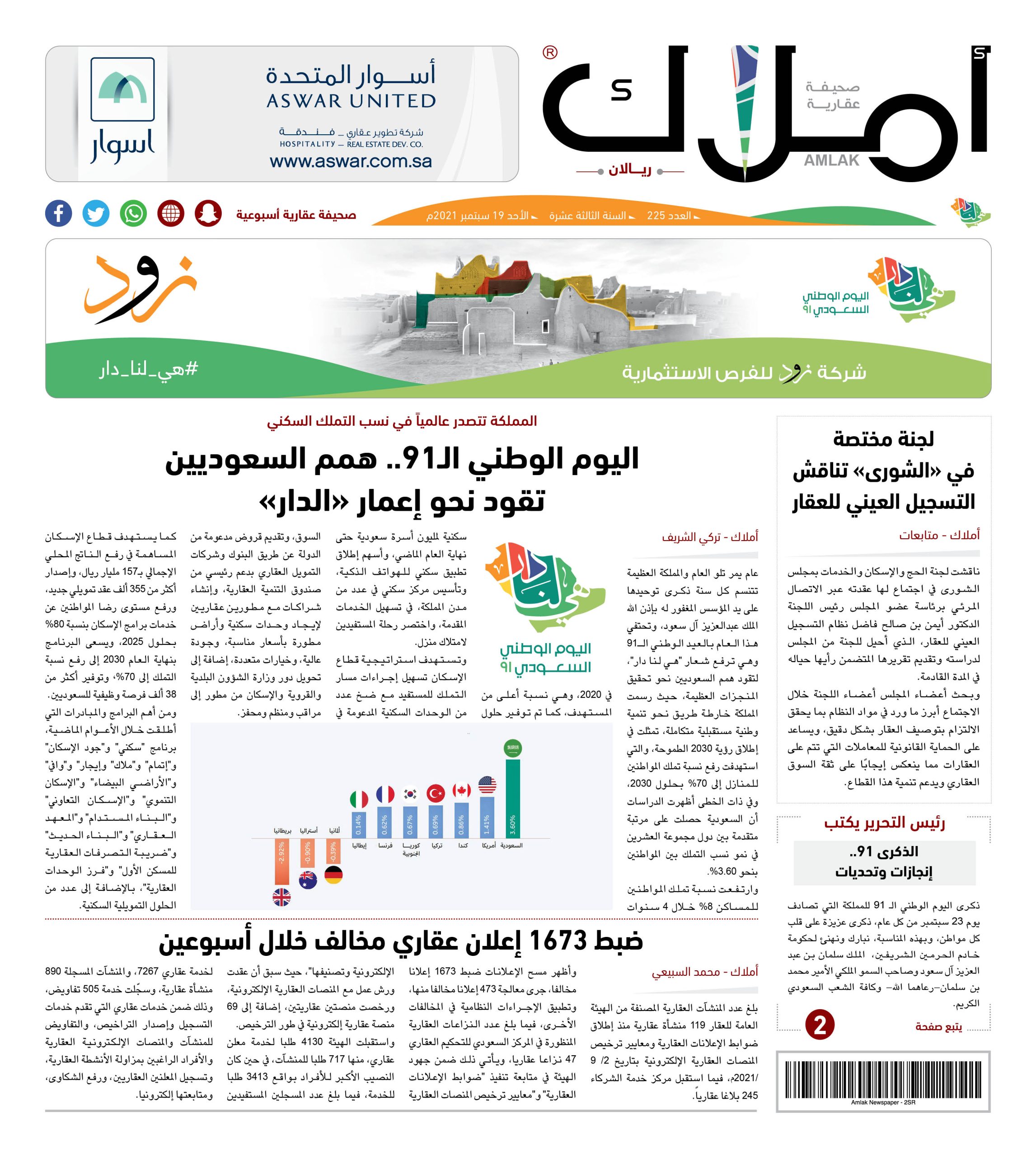 اليوم الوطني الـ91.. همم السعوديين تقود نحو إعمار “الدار”