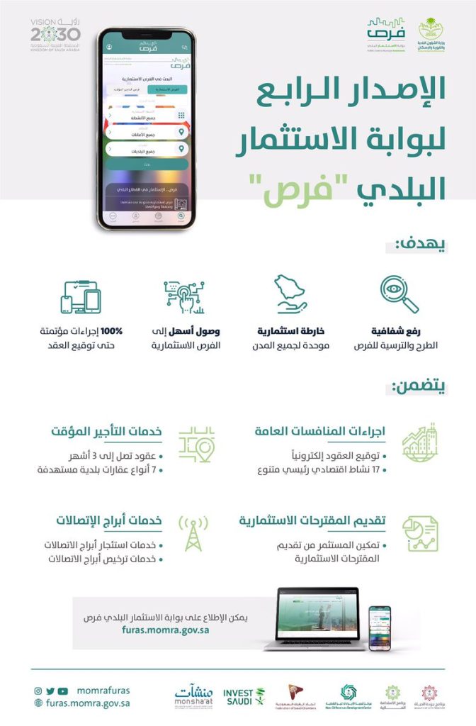 الاصدار الرابع من فرص 2