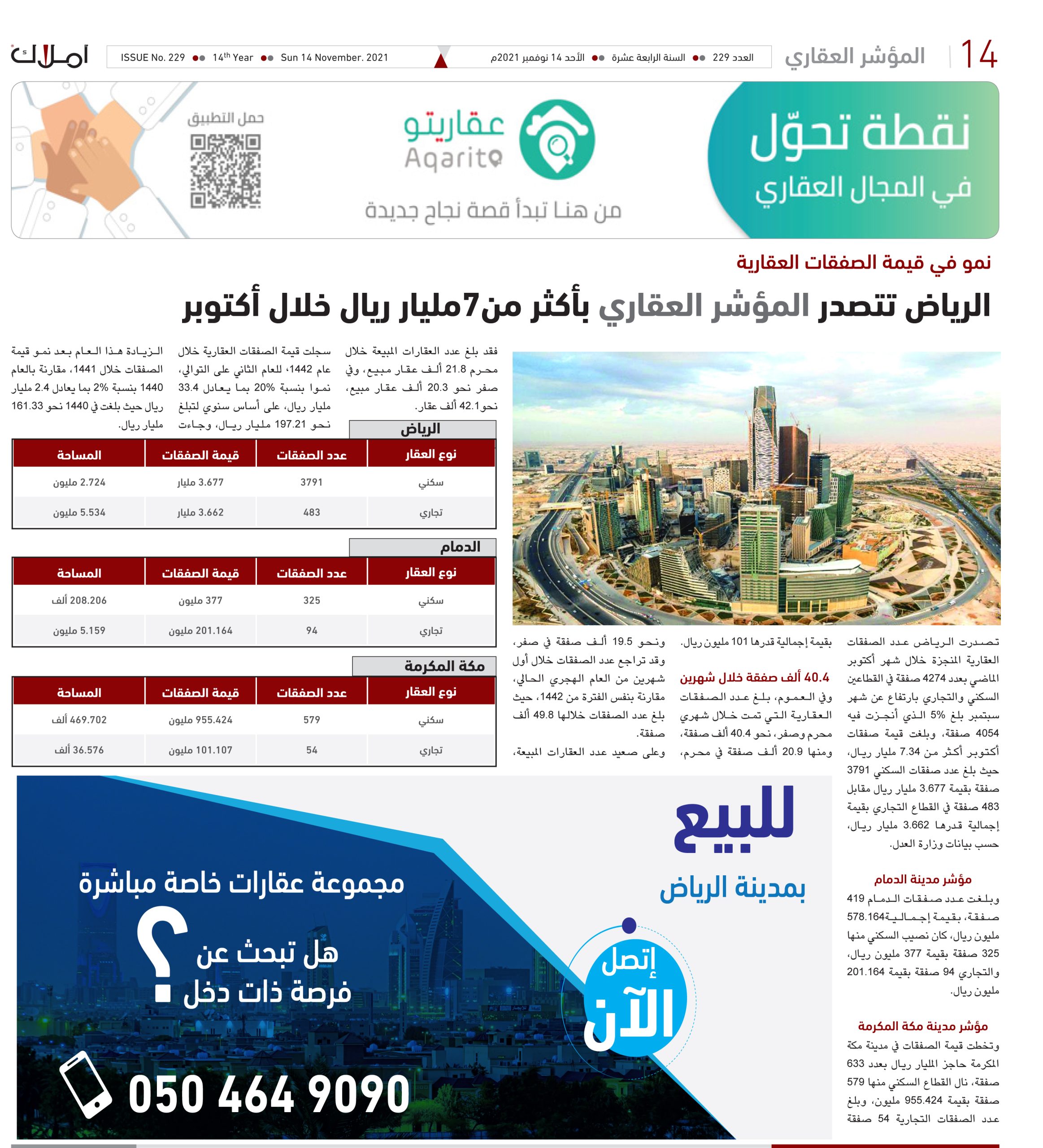 الرياض تتصدر المؤشر العقاري لشهر أكتوبر.. و7.34 مليار ريال قيمة الصفقات