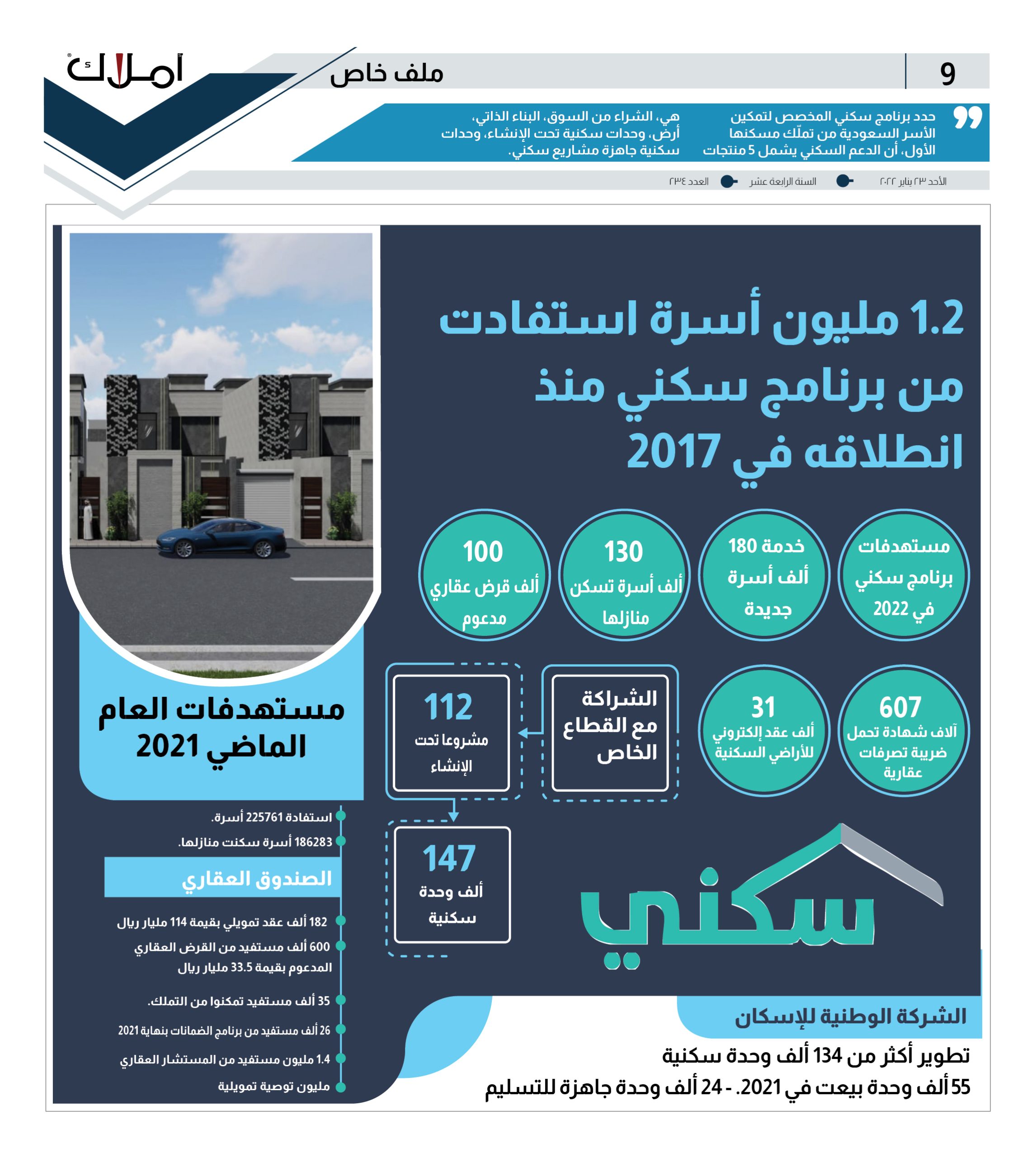 برنامج سكني يكشف عن مستهدفاته.. تمكين 180 ألف أسرة جديدة من الخيارات السكنية في 2022