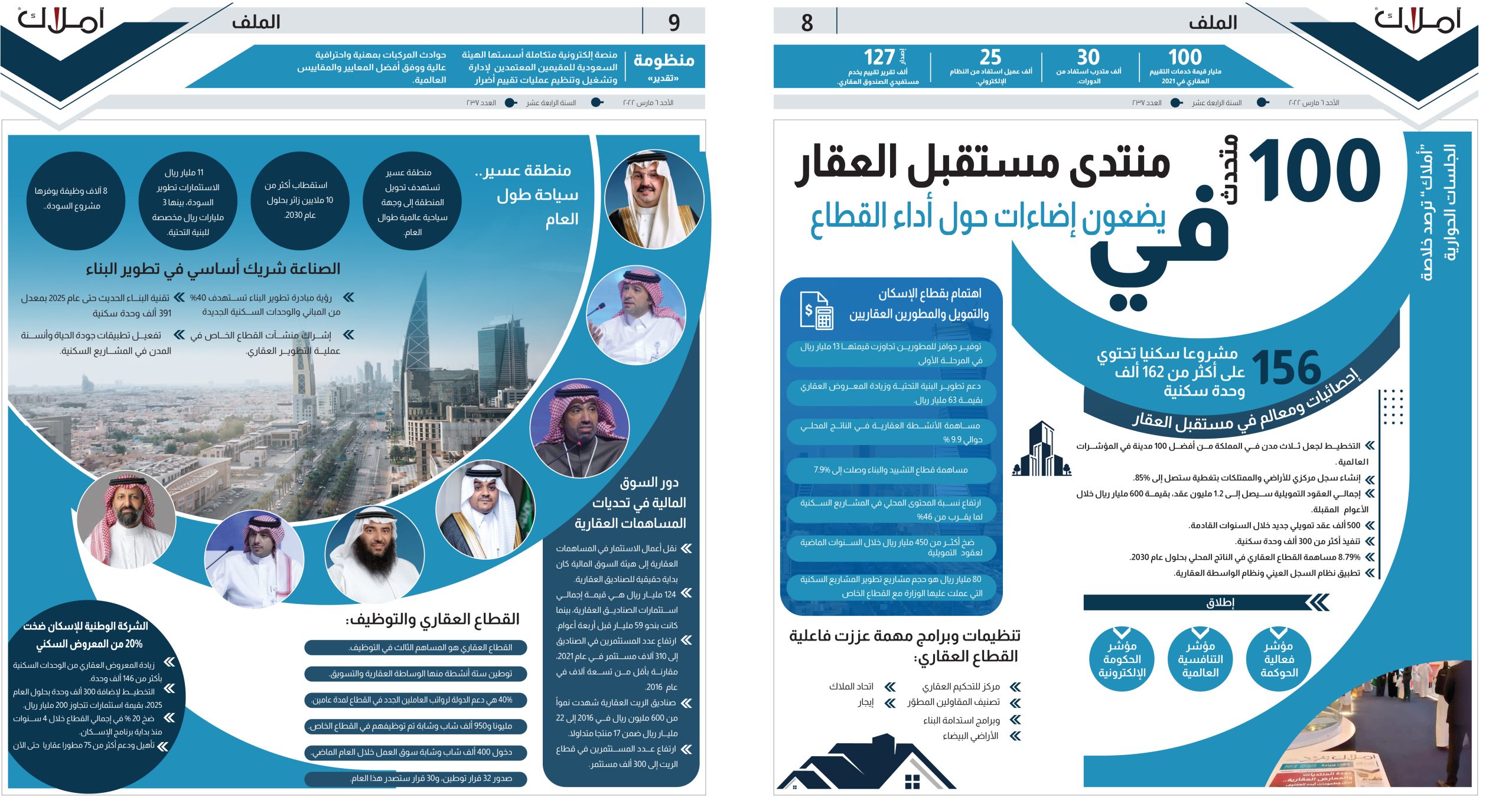 “أملاك” ترصد خلاصة الجلسات الحوارية.. 100 متحدث في منتدى مستقبل العقار يضعون إضاءات حول أداء القطاع