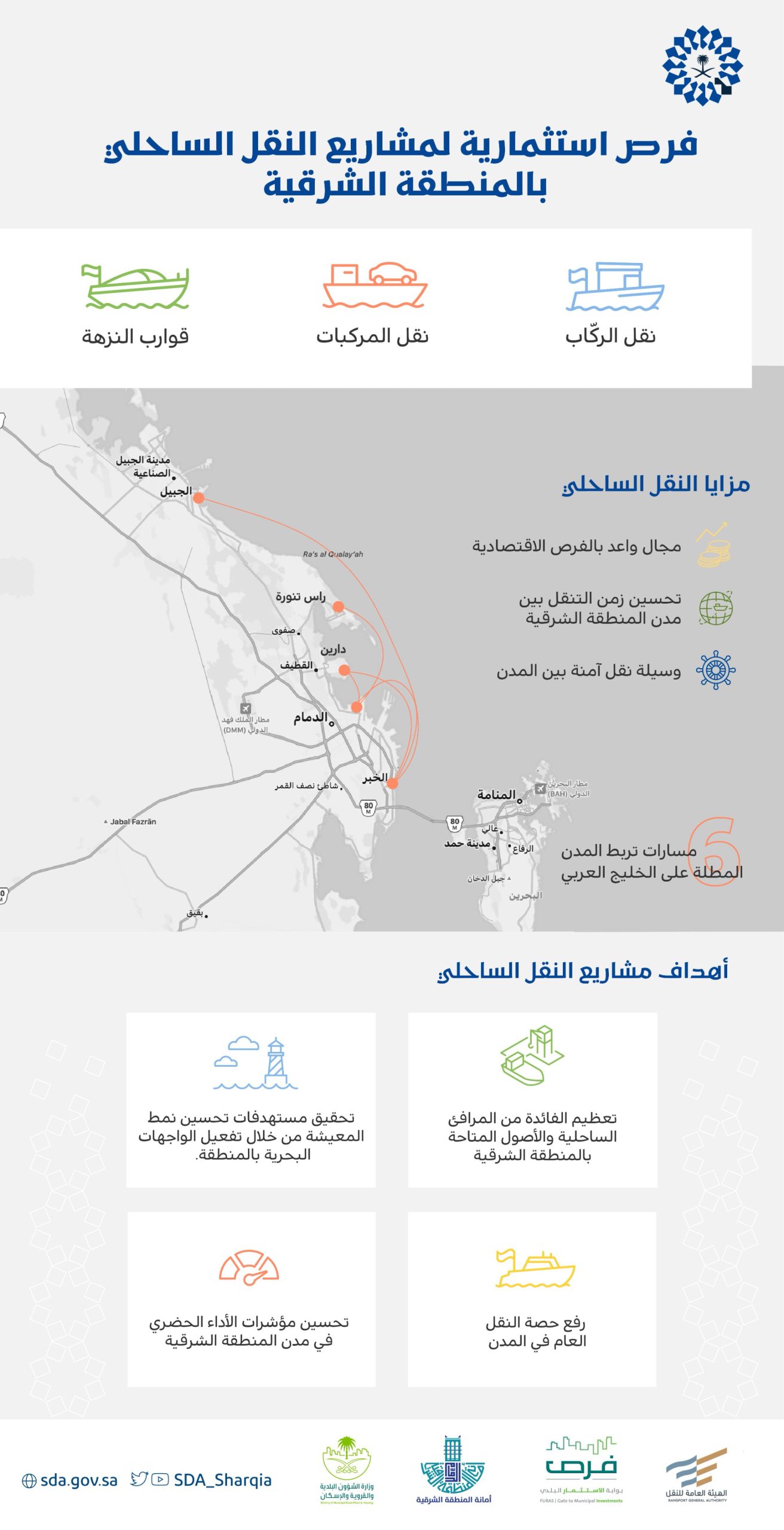 هيئة تطوير المنطقة الشرقية تطرح فرصاً استثمارية في مشاريع النقل البحري