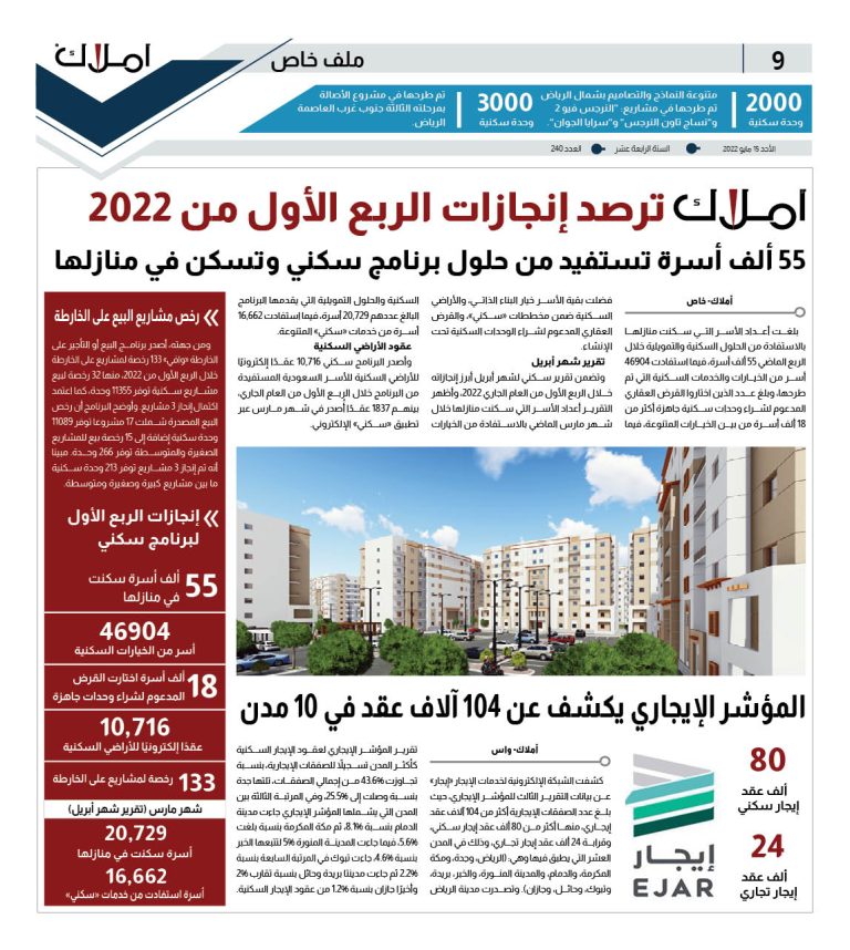 9 إنجازات وزارة الإسكان