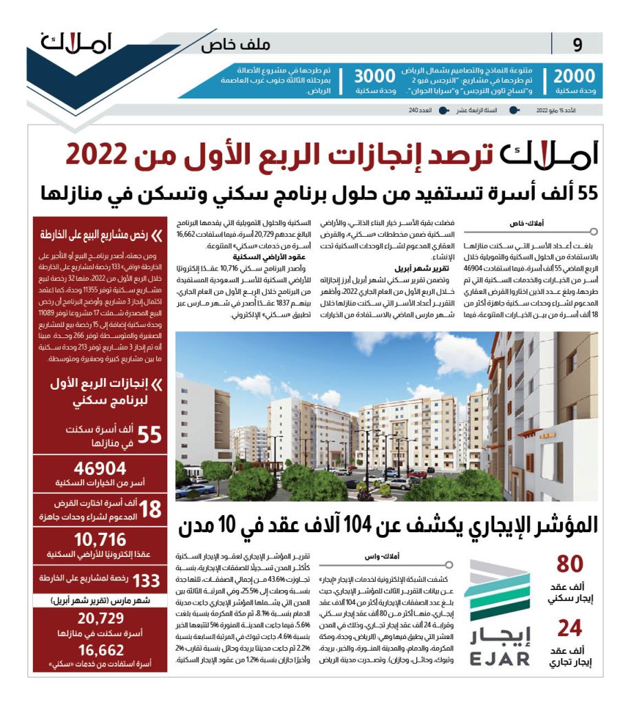 9 إنجازات وزارة الإسكان