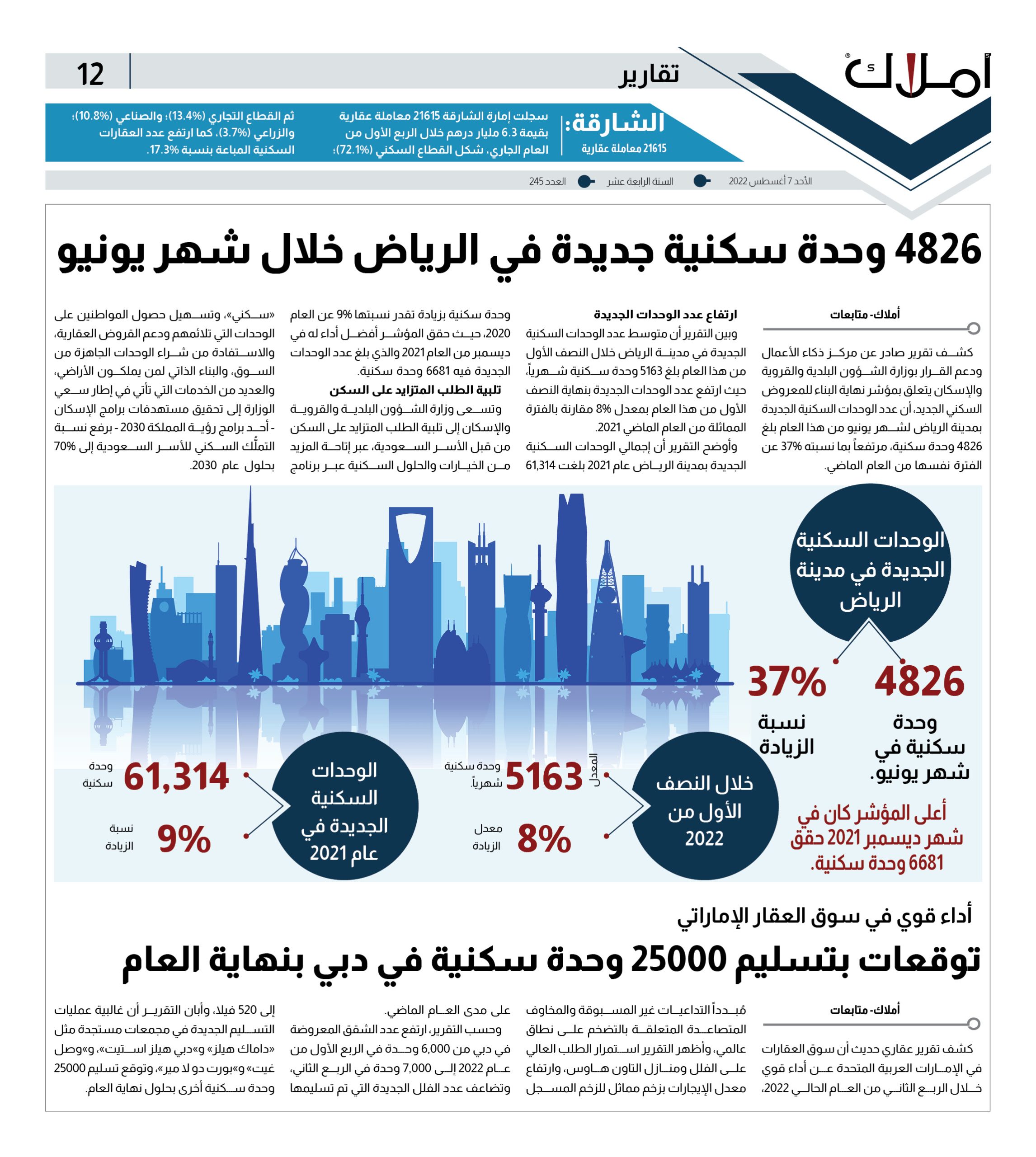 متوسط المعروض في الرياض 5163 وحدة سكنية شهرياً.. هل يكفي الطلب؟