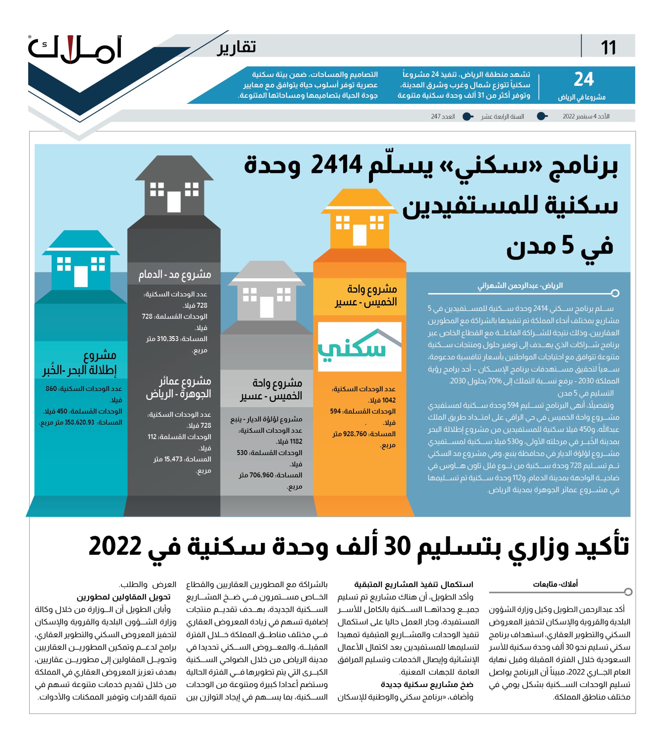 برنامج سكني يسلّم 2414  وحدة سكنية للمستفيدين في 5 مدن