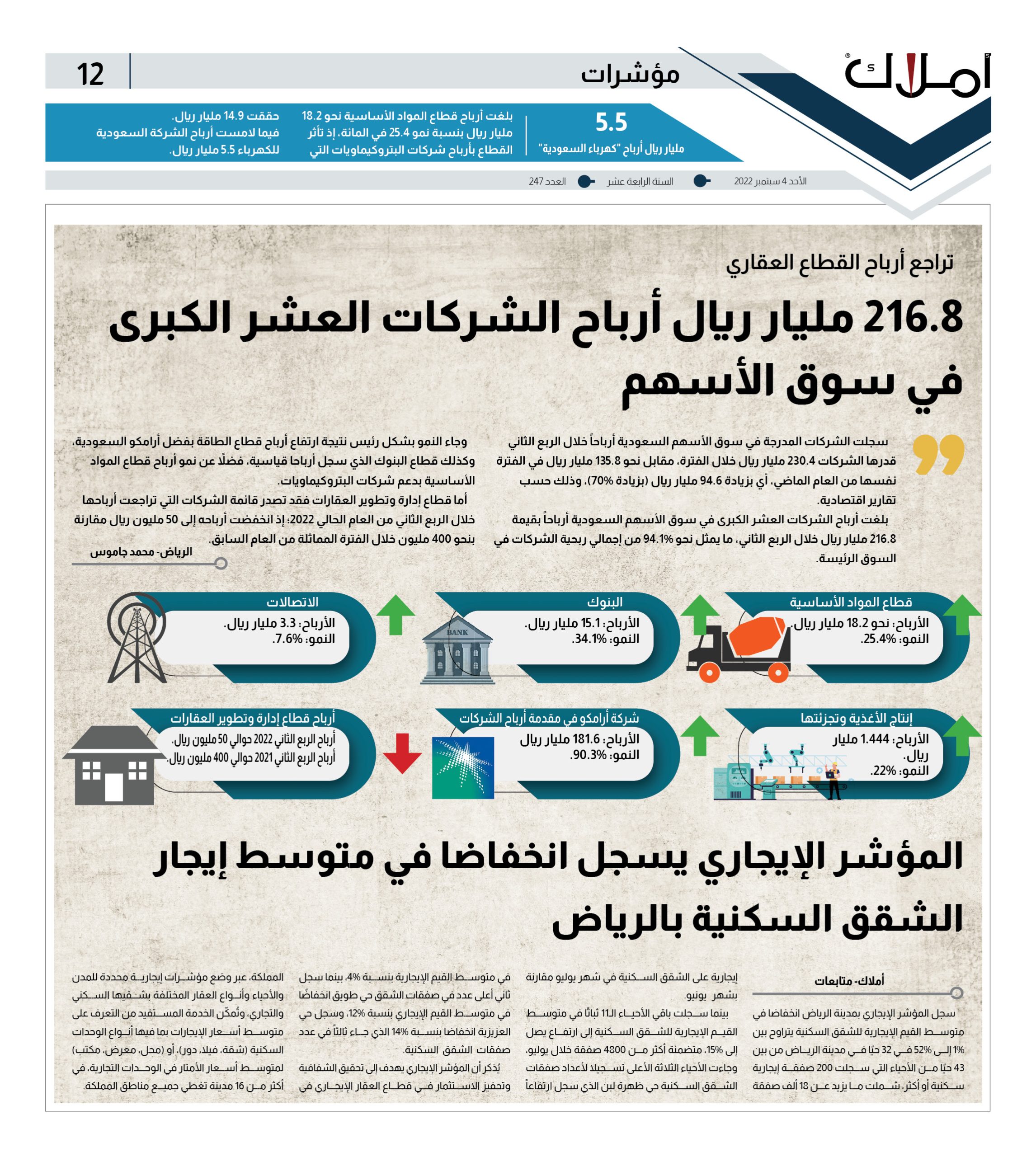 تراجع أرباح القطاع العقاري.. 216.8 مليار ريال أرباح الشركات العشر الكبرى في سوق الأسهم