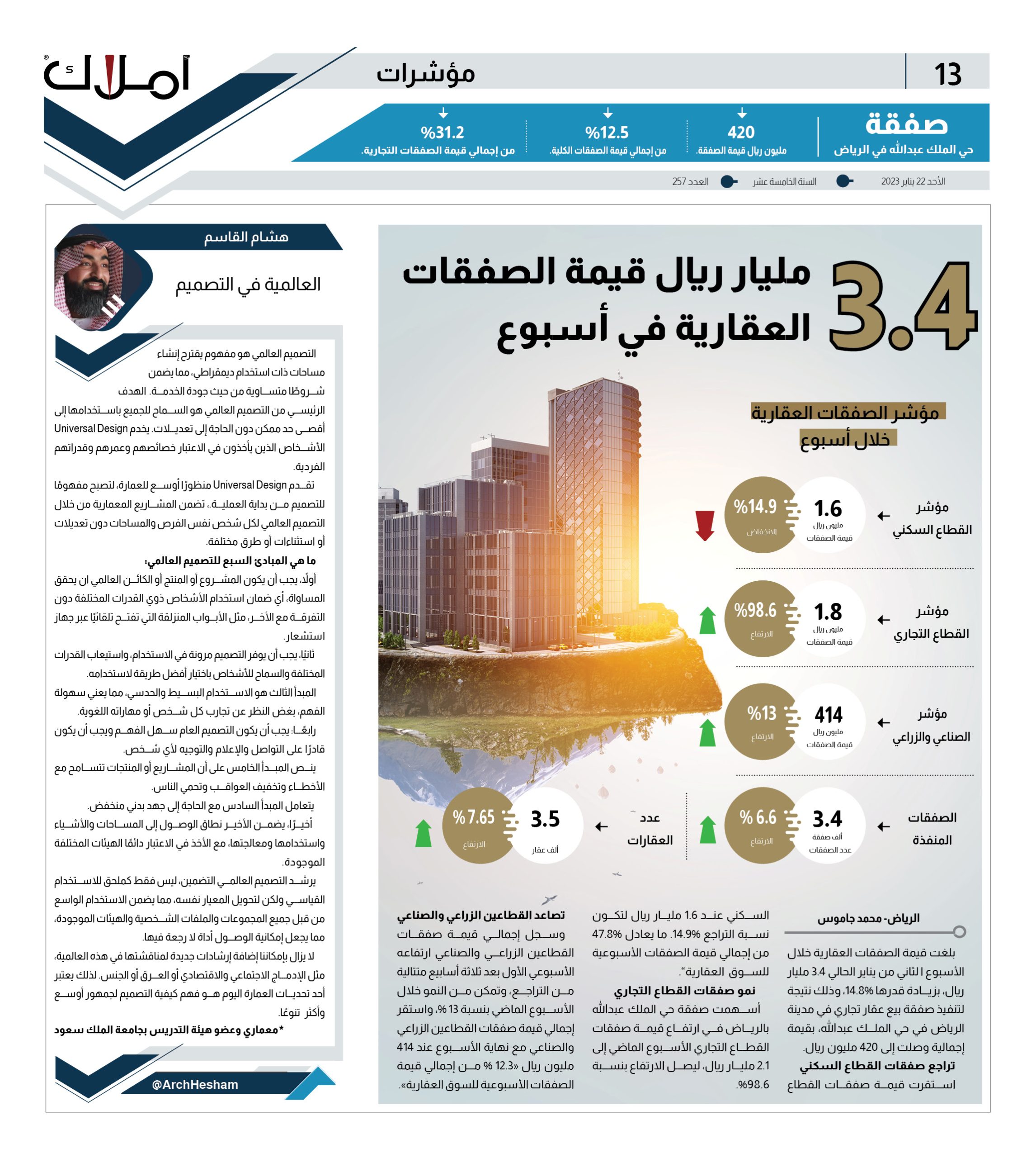 3.4 مليار ريال قيمة الصفقات العقارية في أسبوع