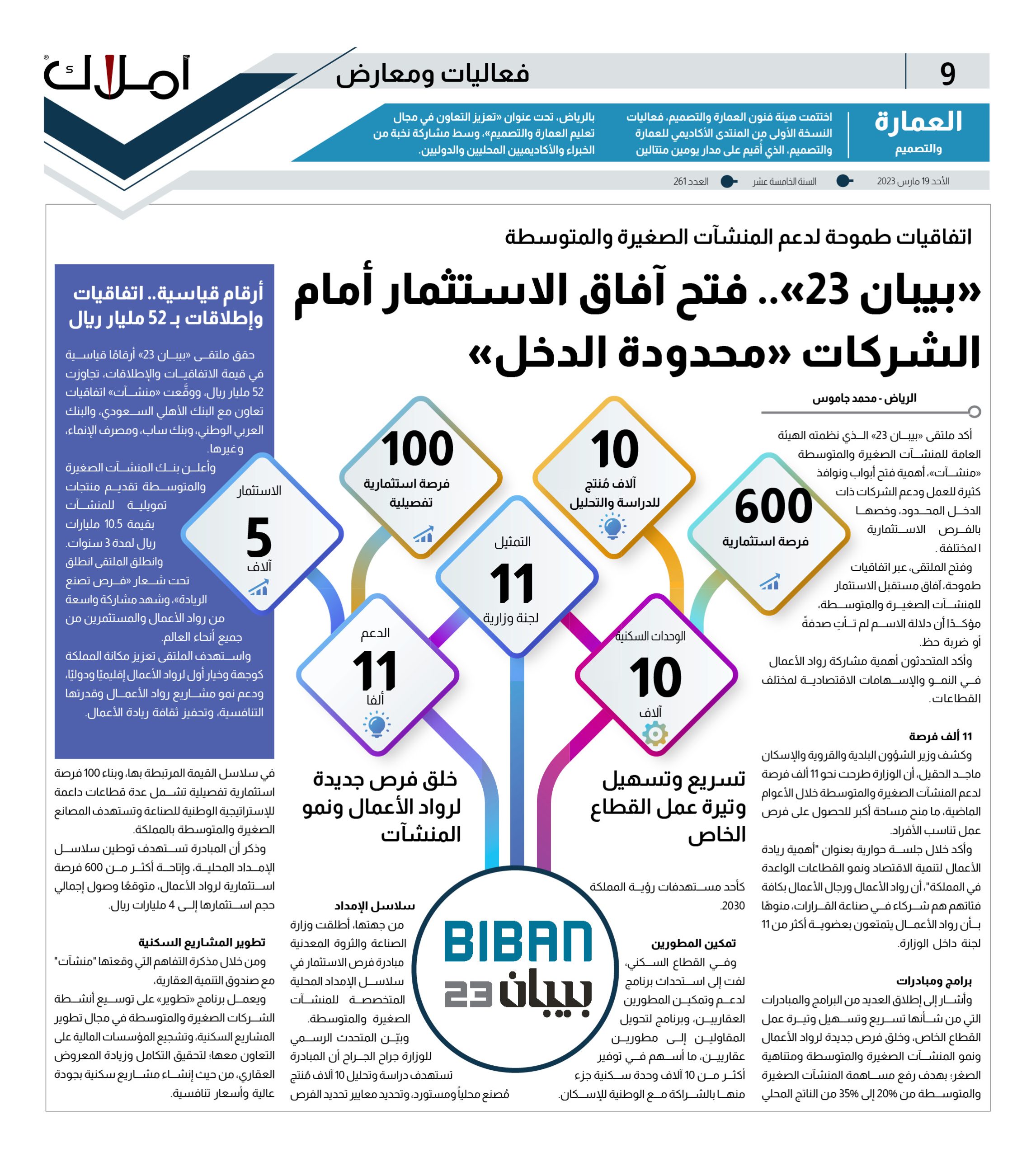 «بيبان 23».. فتح آفاق الاستثمار ودعم الشركات «محدودة الدخل»