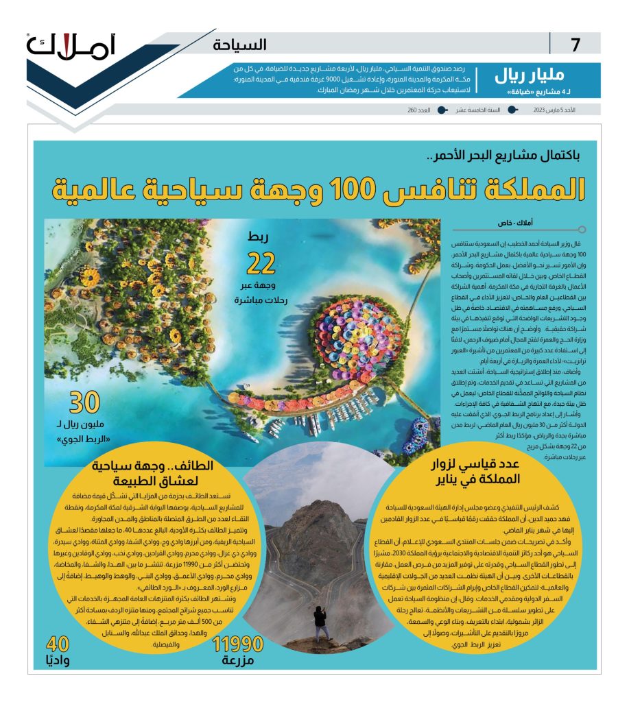 سياحة.. مشاريع البحر الأحمر