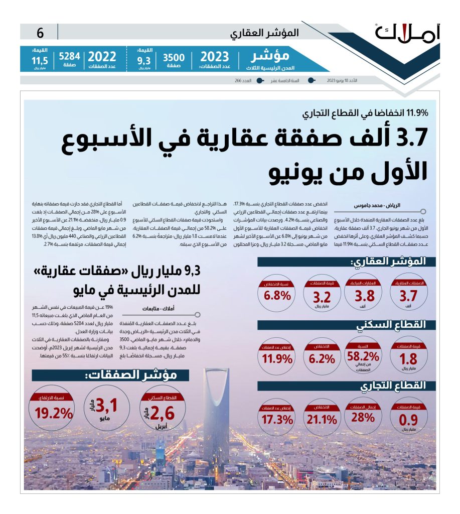 المؤشر العقاري